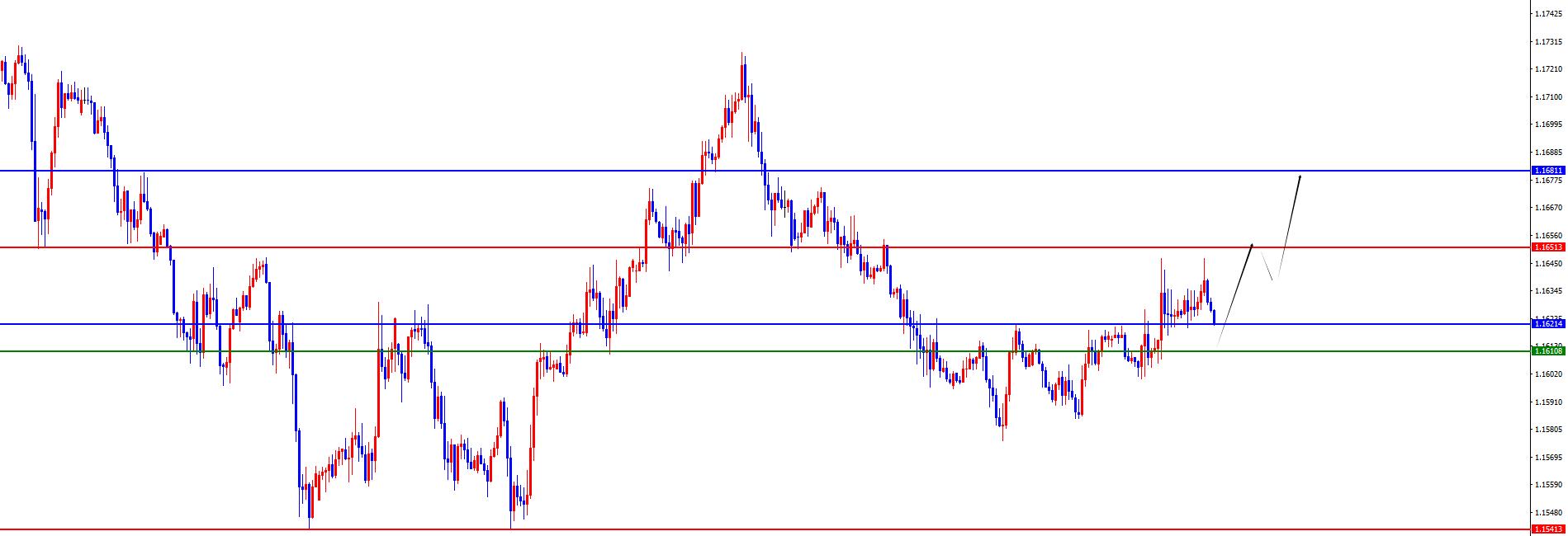 【XM官网】:黄金区间破位后才会发力,欧美短线获得支撑(图3) 【XM官网】:黄金区间破位后才会发力,欧美短线获得支撑(图3)