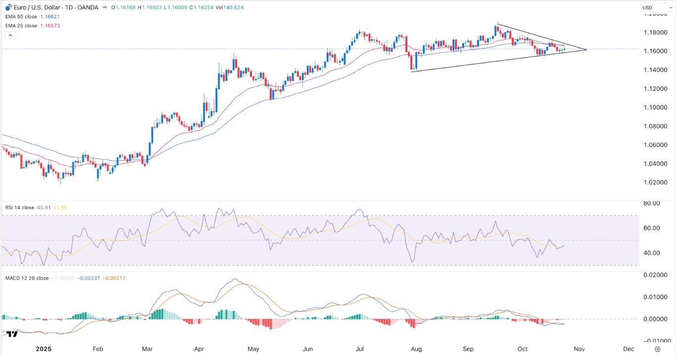 【XM Market Analysis】--EUR/USD Forex Signal: Ahead of Fed and ECB Decisions, Trump-Xi Meetings(图1)