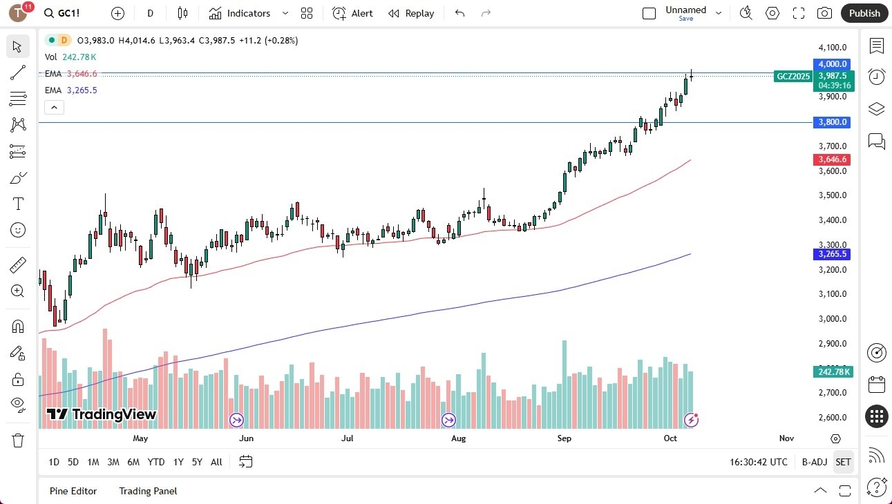 【XM Decision Analysis】--Gold Forecast: Gold Sees 4K on Tuesday(图1)
