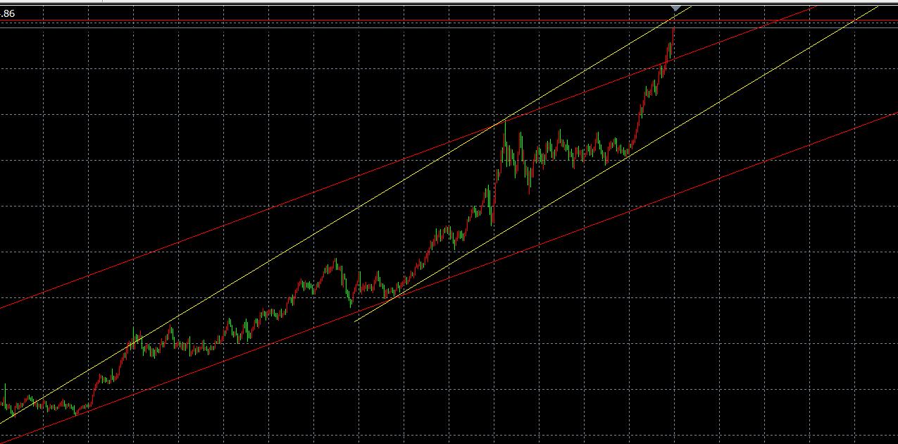 【XM Group】：10.7黄金能否重复上周的故事，，早盘78下先空他(图1)