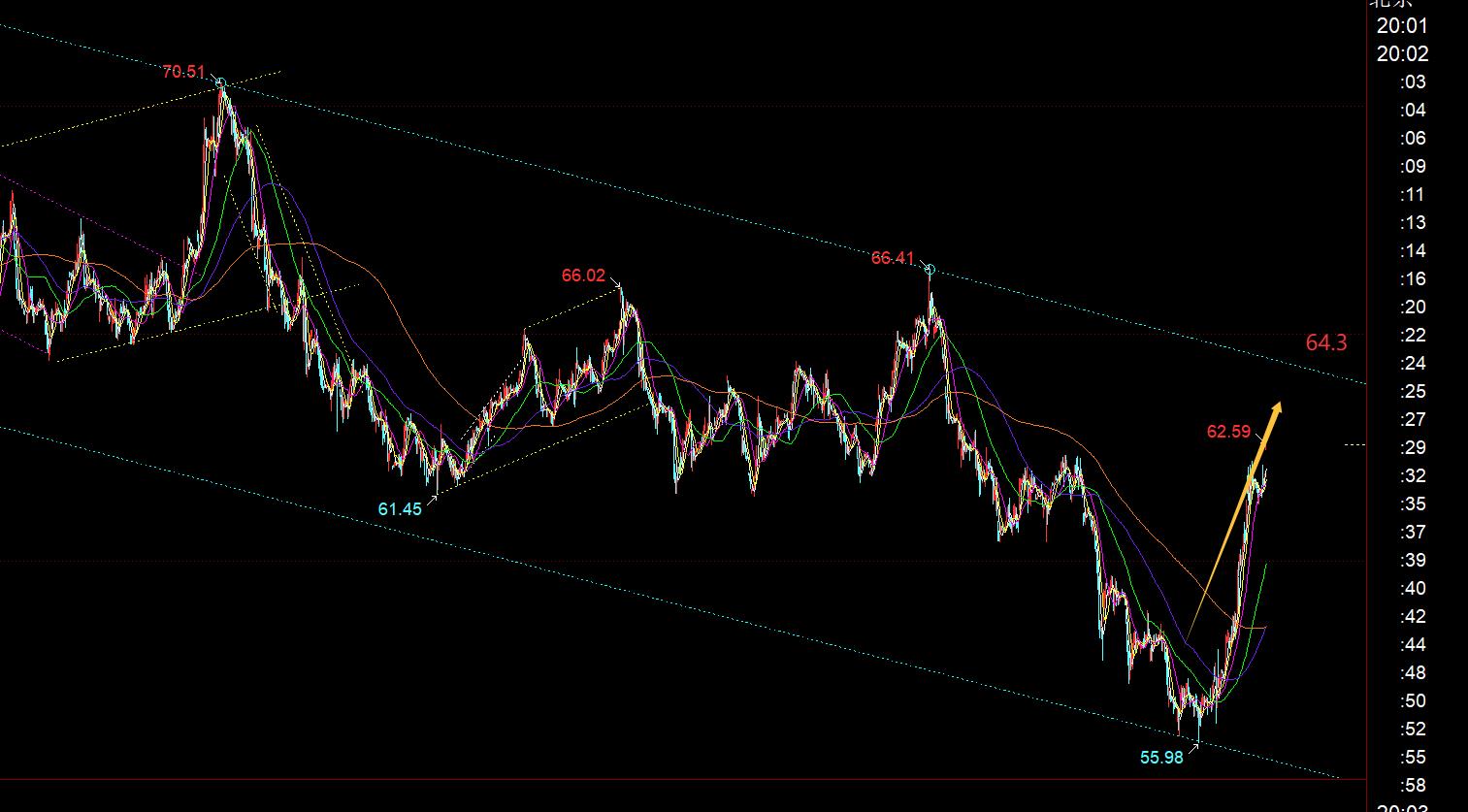 【XM外汇决策分析】：今晚CPI数据会带来不小的振幅，留意4044得失(图3)