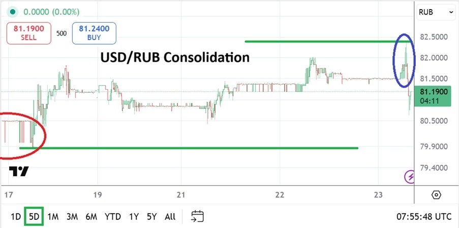 【XM Market Analysis】--USD/RUB Analysis: Less Noise and Tranquil Consolidated Trading Ratios(图1) 【XM Market Analysis】--USD/RUB Analysis: Less Noise and Tranquil Consolidated Trading Ratios(图1)