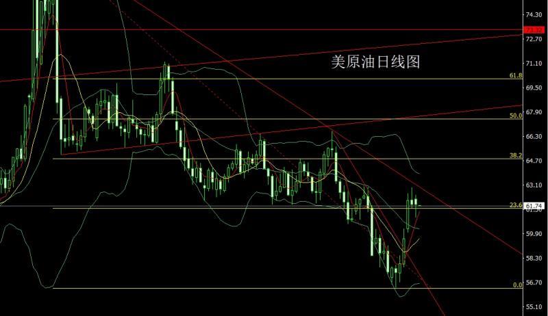 【XM外汇】：避险缓解延大阴，金银回踩做空(图4)