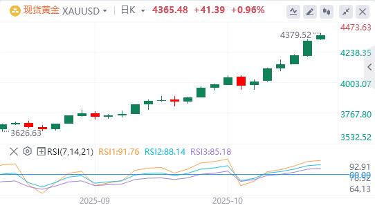 【XM外汇官网】：今日黄金价格基本面行情走势预测(图1)