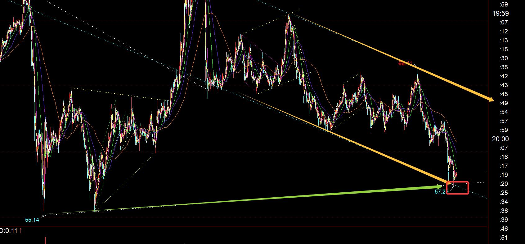 【XM外汇官网】：黄金持续拉高，今晚4170-4225高位偏强势整理(图3)