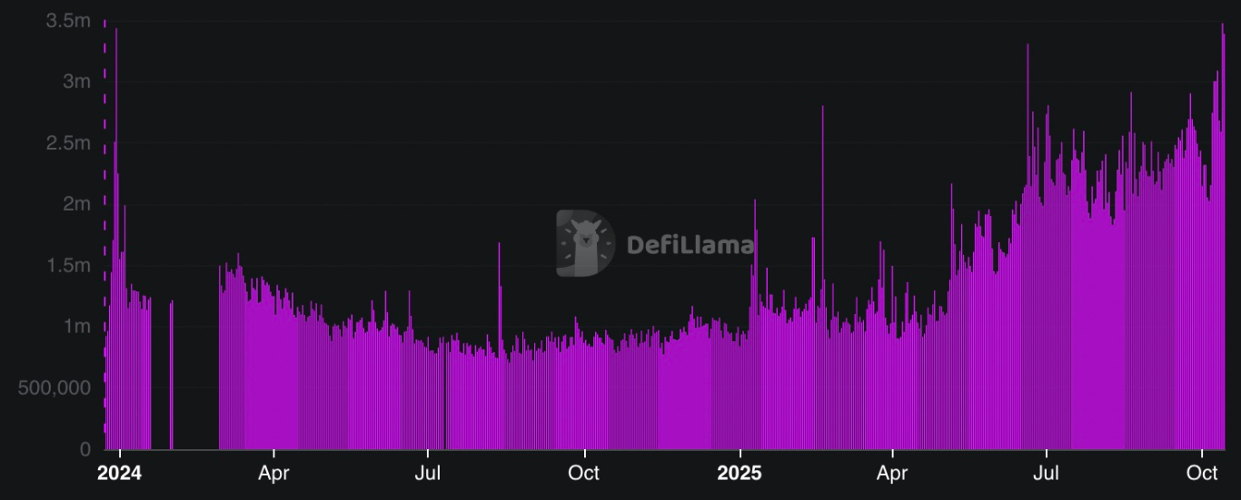 【XM Group】--BNB Hits New All-time High at $1,370 After Market Crash: Here’s Why(图3) 【XM Group】--BNB Hits New All-time High at $1,370 After Market Crash: Here’s Why(图3)