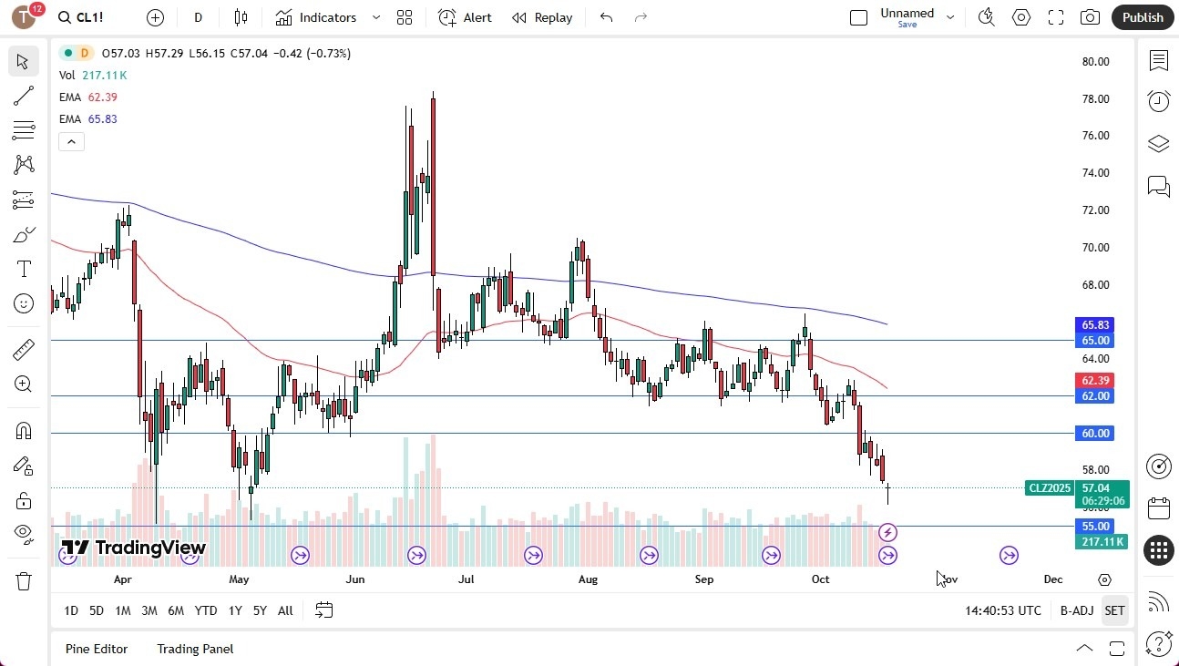 【XM Market Analysis】--Crude Oil Forecast: $55 Support xmcnbrokers.comes Into Focus(图1)