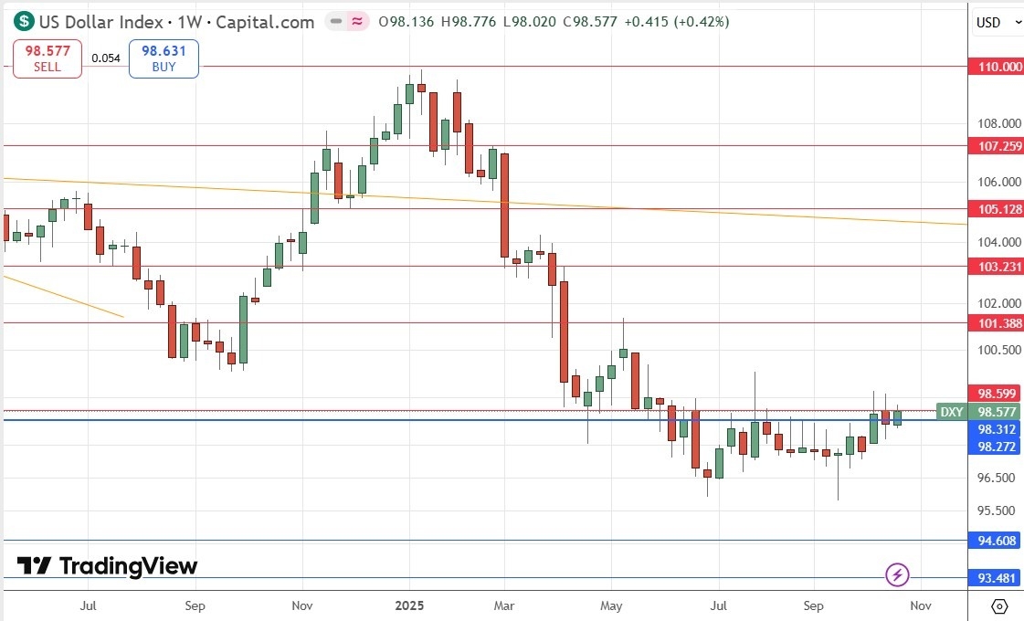 【XM Forex】--Weekly Forex Forecast – USD/JPY, S&P 500 Index, NASDAQ 100 Index, KOSPI xmcnbrokers.composite Index, Nikkei 225 Index(图4)