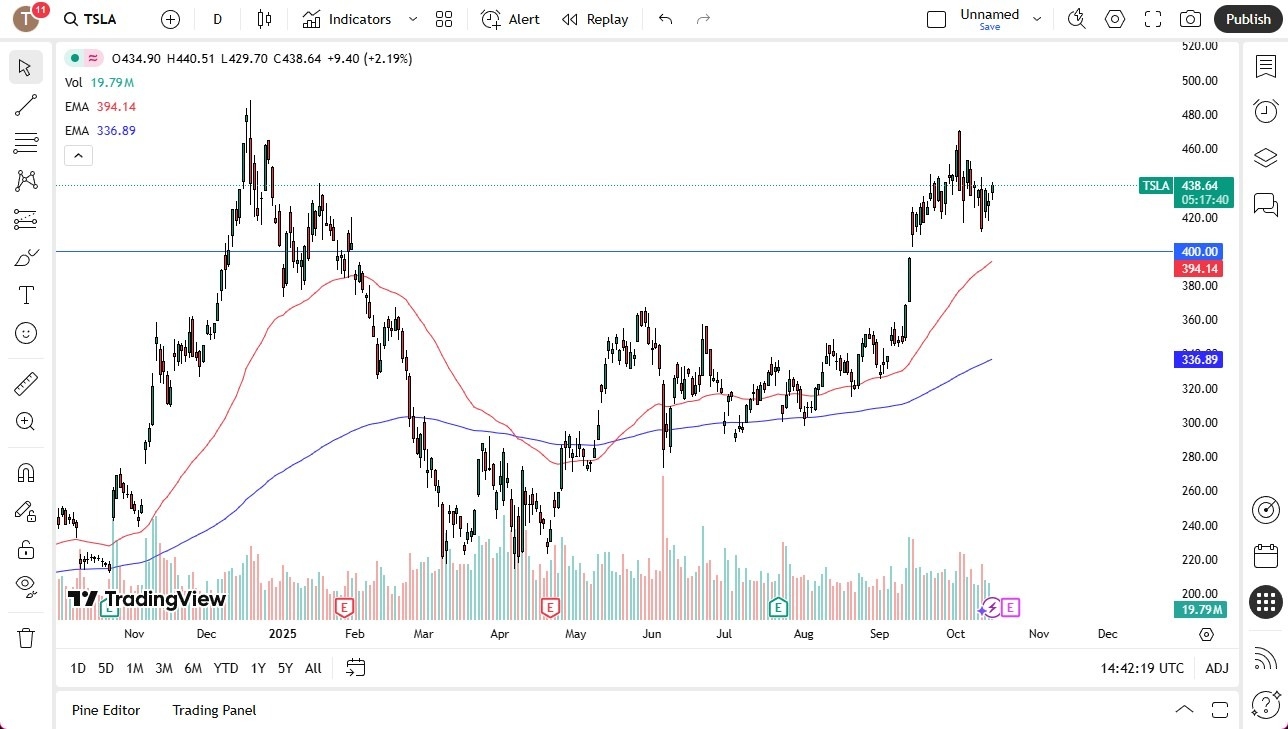 【XM Decision Analysis】--Tesla Forecast: Gains Ground Ahead of Earnings(图1)