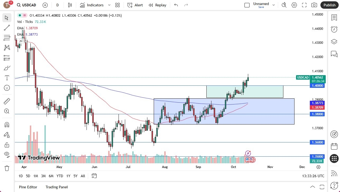 【XM Forex】--USD/CAD Forecast: Golden Cross Looms(图1) 【XM Forex】--USD/CAD Forecast: Golden Cross Looms(图1)