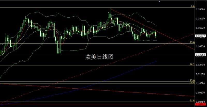 【XM外汇官网】：凌晨鹰鸣推美指，金银承压区间空(图3)