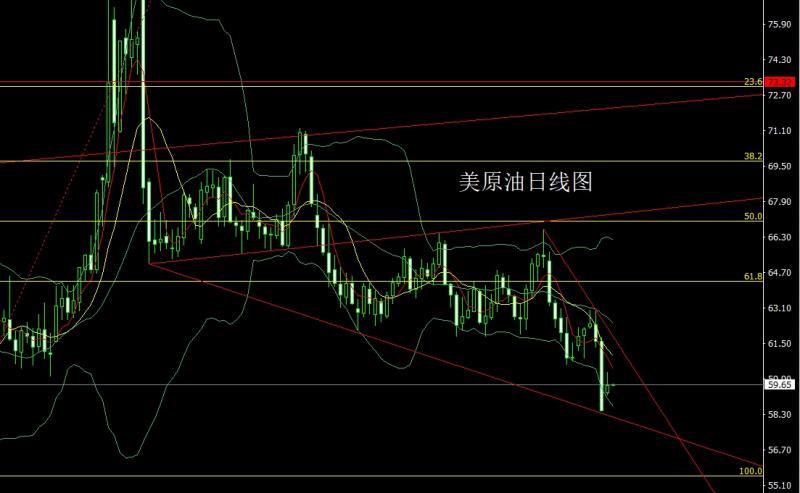 【XM官网】：避险加深冲新高，金银大阳延低多(图4)