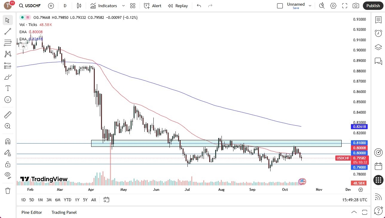 【XM Forex】--USD/CHF Forecast: Markets Eye Risk Sentiment(图1) 【XM Forex】--USD/CHF Forecast: Markets Eye Risk Sentiment(图1)