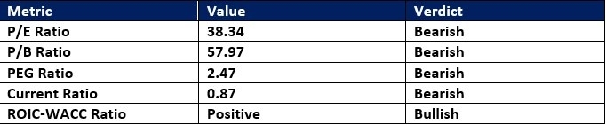 【XM Decision Analysis】--Apple (AAPL) Stock Signal: Will Earnings Magnify the Recent Slide?(图1)