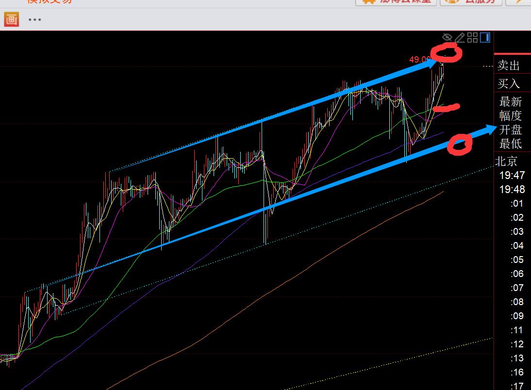 【XM外汇】:黄金日线有所小加速迹象,今晚回踩4005上继续看涨(图2) 【XM外汇】:黄金日线有所小加速迹象,今晚回踩4005上继续看涨(图2)