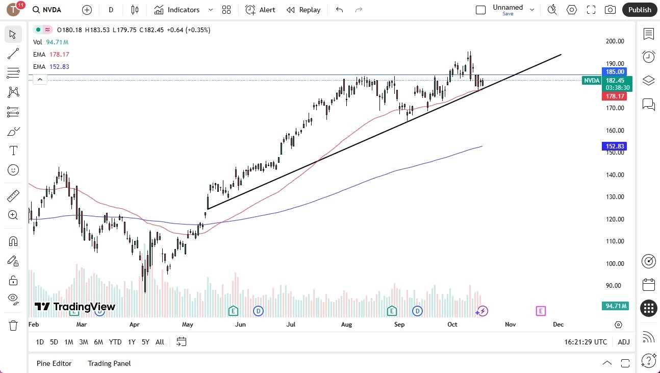 【XM Forex】--Nvda Forecast: Searching for Momentum(图1)