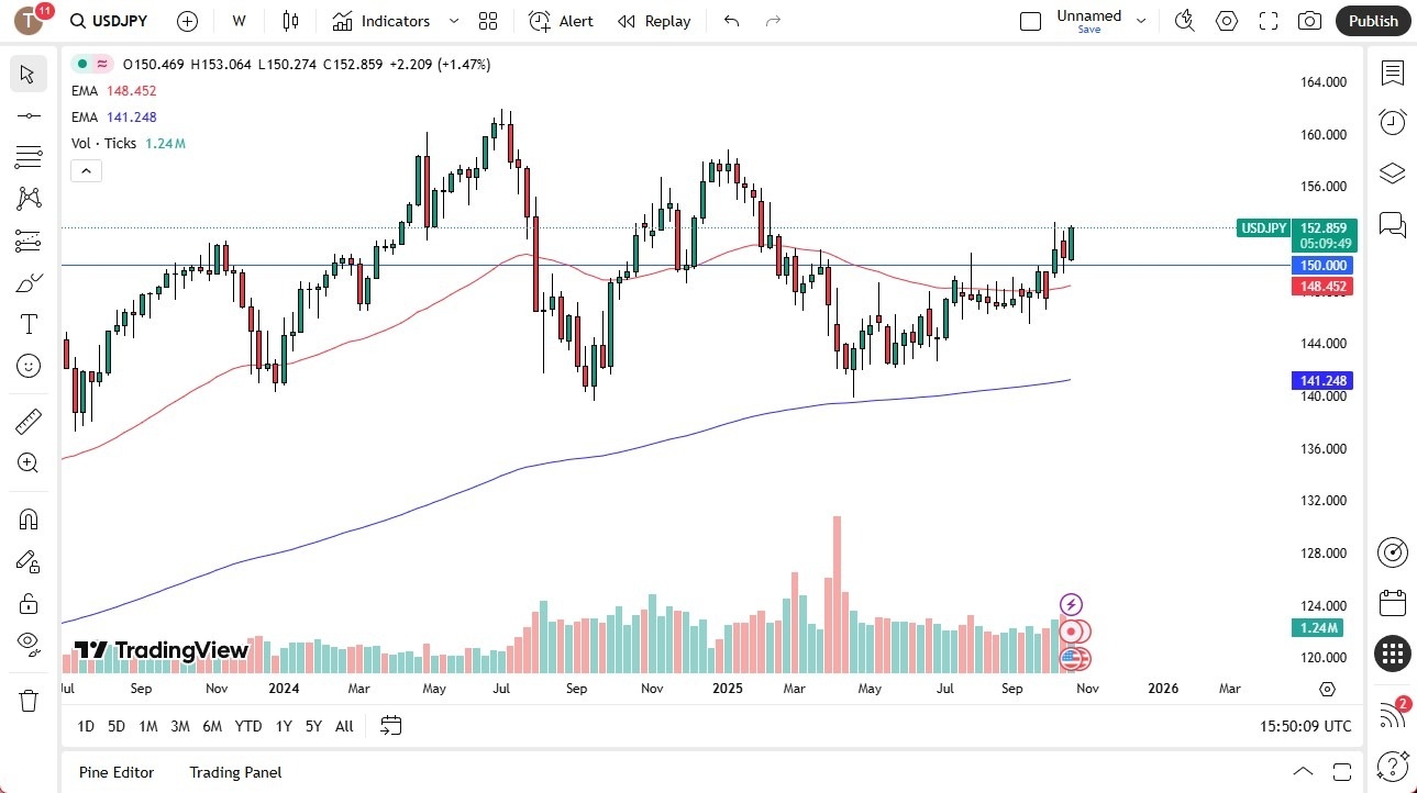【XM Decision Analysis】--Pairs in Focus - Gold, NASDAQ 100, Crude Oil, Silver, GBP/USD, EUR/USD, DAX, USD/JPY(图8) 【XM Decision Analysis】--Pairs in Focus - Gold, NASDAQ 100, Crude Oil, Silver, GBP/USD, EUR/USD, DAX, USD/JPY(图8)