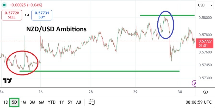 【XM Group】--NZD/USD Analysis: Reversal From Depths and Speculative Ambitions(图1) 【XM Group】--NZD/USD Analysis: Reversal From Depths and Speculative Ambitions(图1)