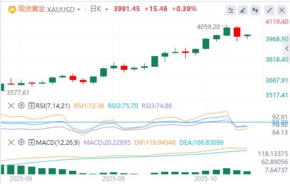 【XM外汇决策分析】：黄金未见狂热ETF流入温和，白银破51美元创历史新高！(图1)