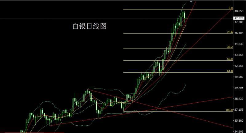 【XM外汇市场分析】:美国内乱箭在弦,金银多单临关口(图2) 【XM外汇市场分析】:美国内乱箭在弦,金银多单临关口(图2)