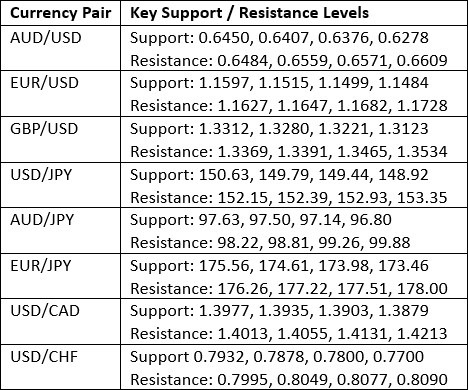 【XM Group】--Weekly Forex Forecast – NZD/USD, AUD/JPY, S&P 500 Index, NASDAQ 100 Index, Silver, Gold, Platinum, Palladium(图3) 【XM Group】--Weekly Forex Forecast – NZD/USD, AUD/JPY, S&P 500 Index, NASDAQ 100 Index, Silver, Gold, Platinum, Palladium(图3)