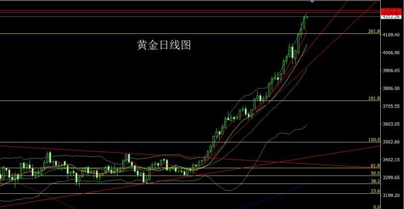 【XM外汇】：避险延续推新高，金银超买谨慎多(图1)