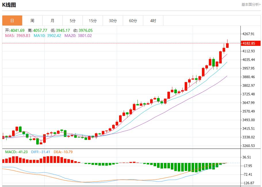 【XM外汇市场评论】：今日晚间黄金行情分析(图1)
