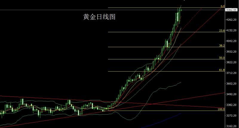【XM Group】：避险重燃阳包阴，金银再冲新高(图1)
