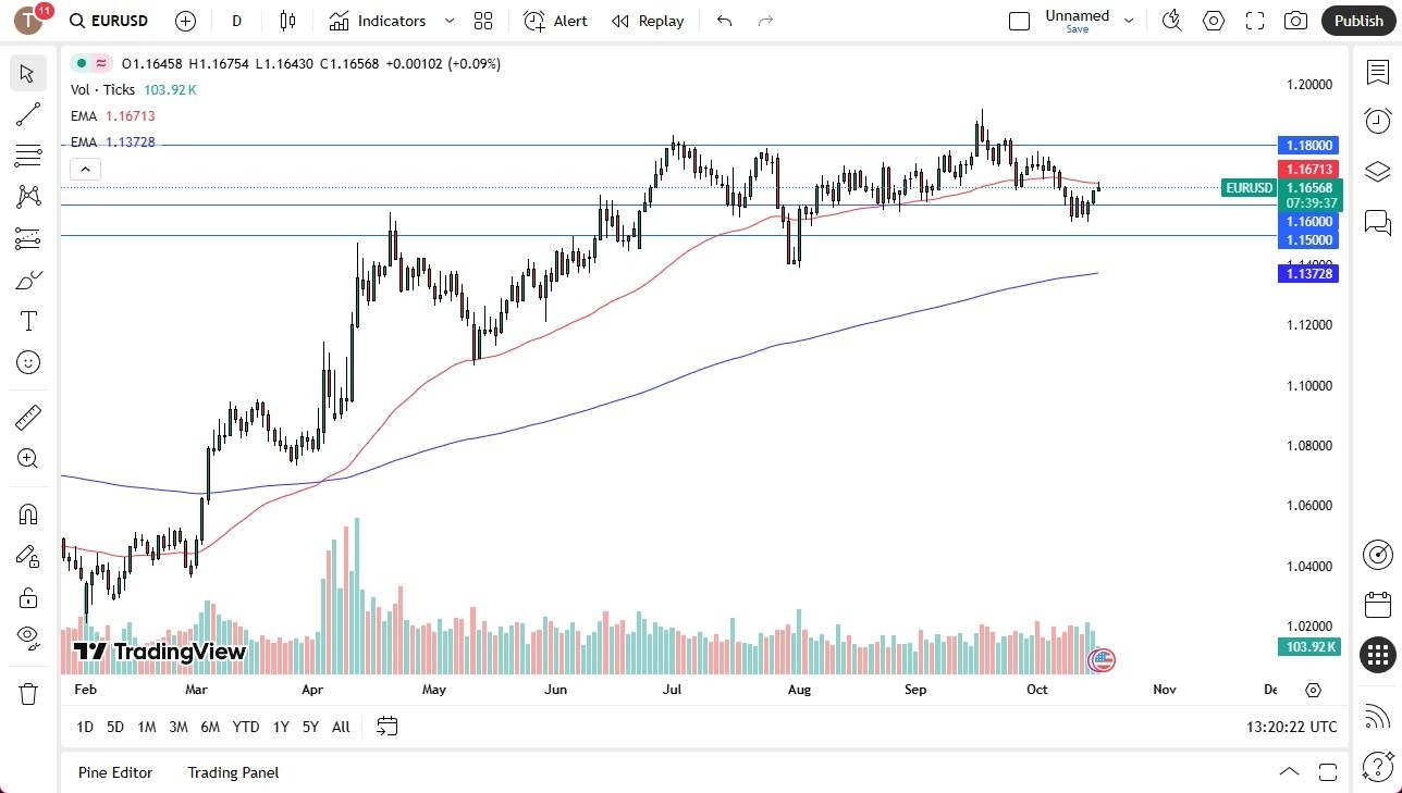 【XM Market Analysis】--EUR/USD Forecast: Overhang of Resistance(图1)