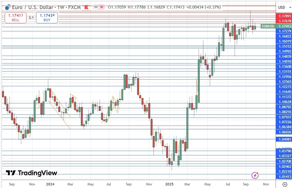 【XM Forex】--Weekly Forex Forecast – EUR/USD, USD/CAD, S&P 500 Index, NASDAQ 100 Index, Silver, Gold(图3)