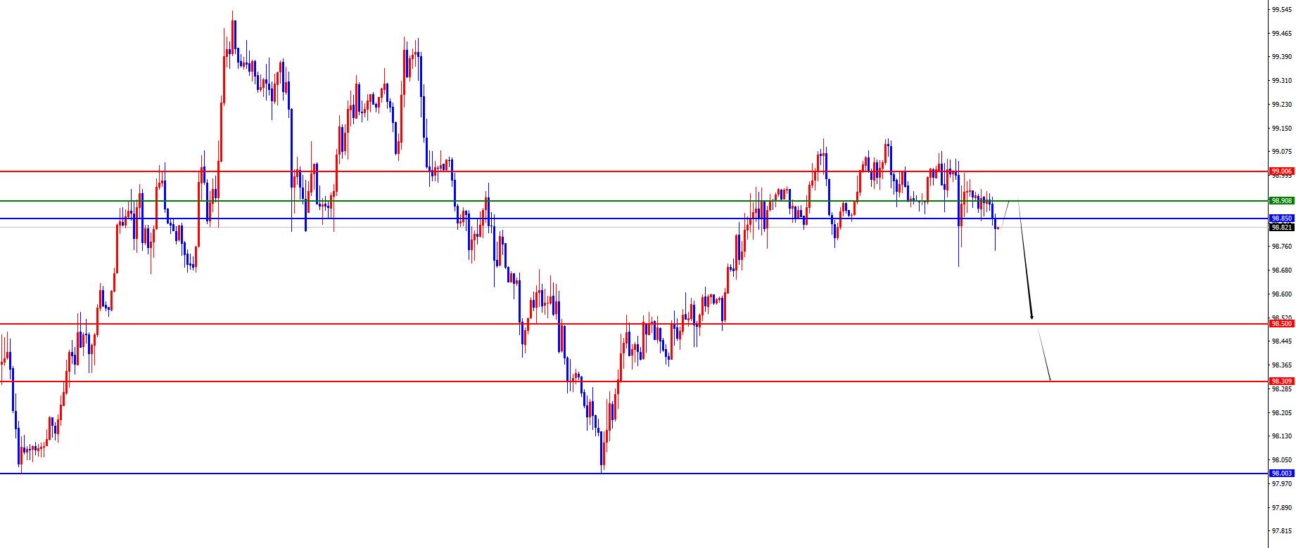 【XM官网】:黄金区间破位后才会发力,欧美短线获得支撑(图1) 【XM官网】:黄金区间破位后才会发力,欧美短线获得支撑(图1)