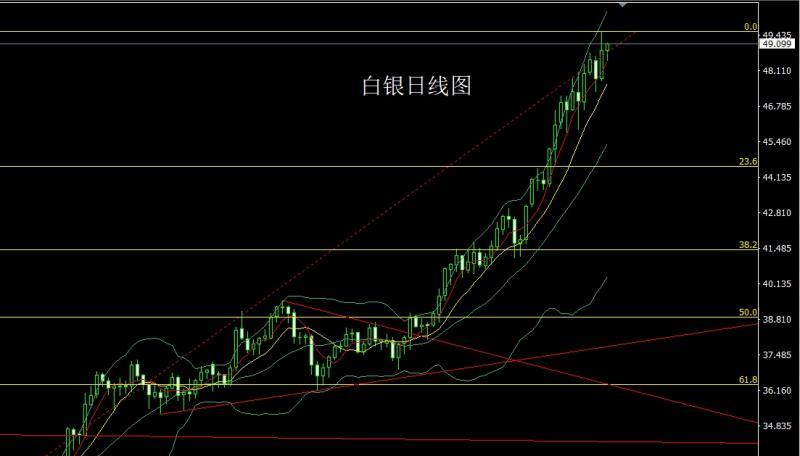 【XM Group】：中东停火降避险，金银借势获利结(图2)