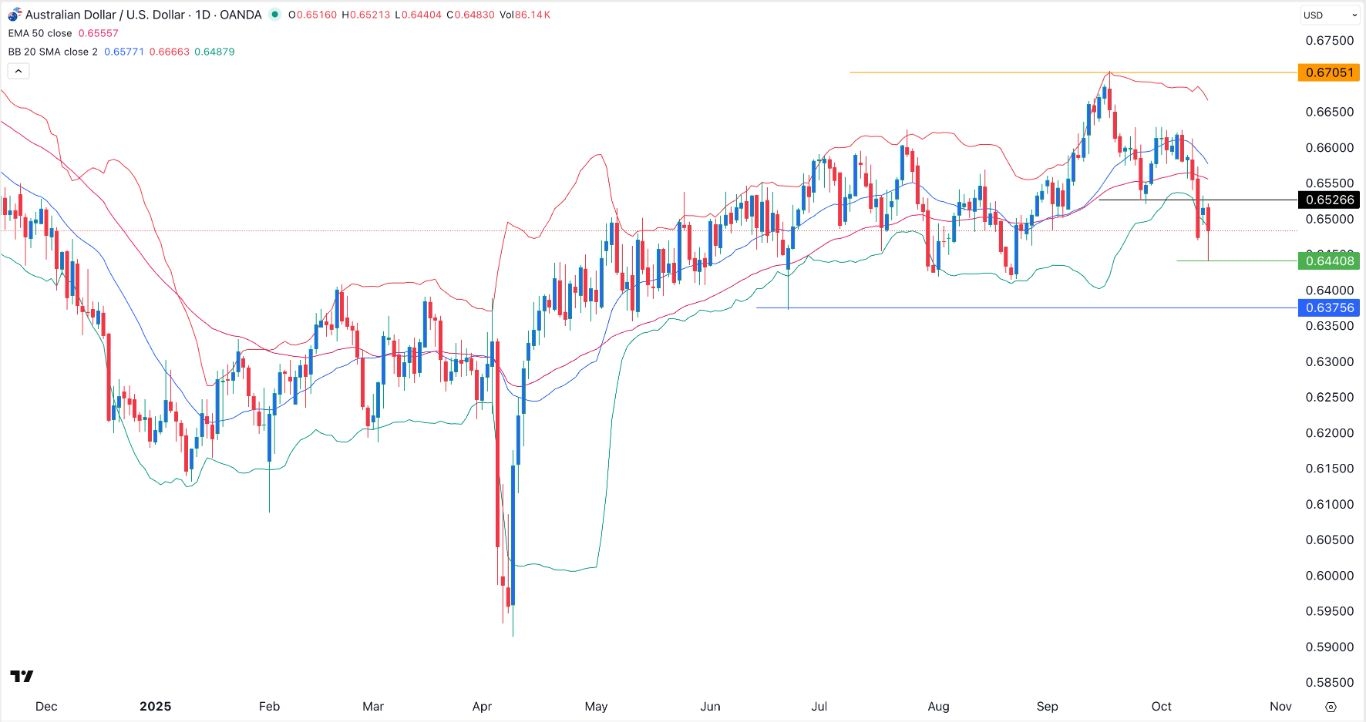 【XM Forex】--AUD/USD Forex Signal: Hammer Candle Points to a Rebound(图1) 【XM Forex】--AUD/USD Forex Signal: Hammer Candle Points to a Rebound(图1)