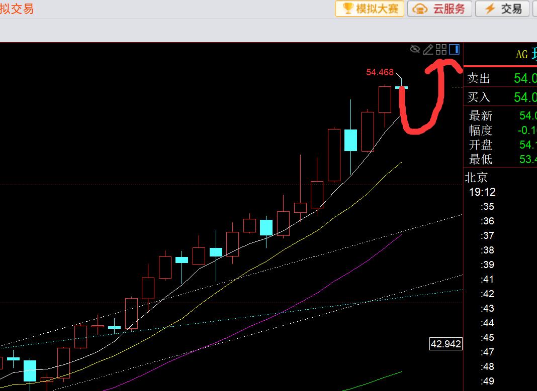 【XM Group】：黄金加速拉升冲到4380，今晚留意节点4350(图2)