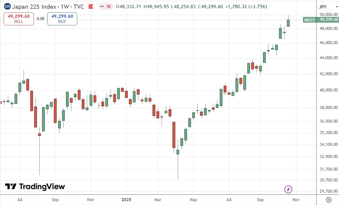 【XM Forex】--Weekly Forex Forecast – USD/JPY, S&P 500 Index, NASDAQ 100 Index, KOSPI xmcnbrokers.composite Index, Nikkei 225 Index(图9)