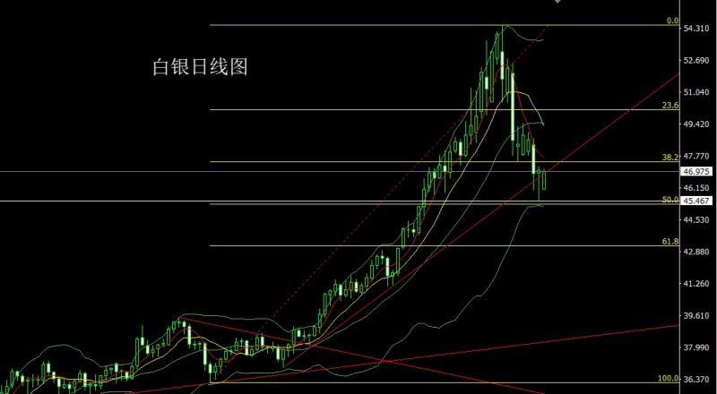 【XM外汇决策分析】:探底锤头待降息,金银逢低先多(图2) 【XM外汇决策分析】:探底锤头待降息,金银逢低先多(图2)