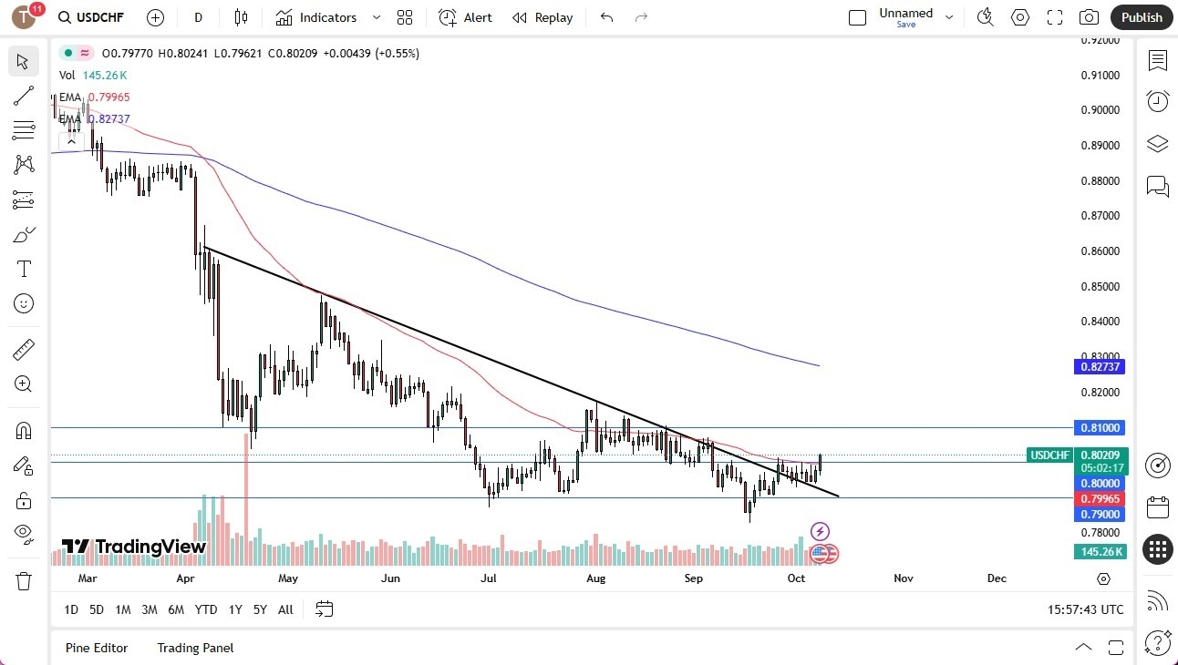 【XM Market Analysis】--USD/CHF Forecast: US Dollar Has Rallied Against the Swiss Franc(图1) 【XM Market Analysis】--USD/CHF Forecast: US Dollar Has Rallied Against the Swiss Franc(图1)