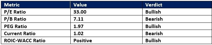 【XM Group】--Amazon.com (AMZN) Stock Signal: Time to Go Long Before Earnings?(图1)