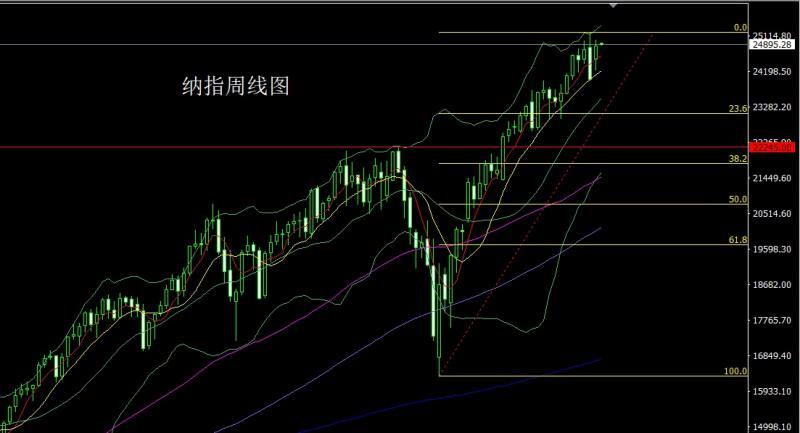 【XM外汇官网】：获利了结待延续，金银回踩延短空(图5)