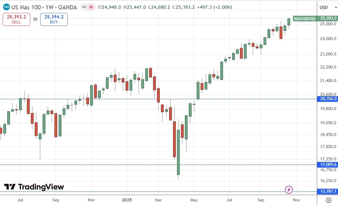 【XM Forex】--Weekly Forex Forecast – USD/JPY, S&P 500 Index, NASDAQ 100 Index, KOSPI xmcnbrokers.composite Index, Nikkei 225 Index(图7)