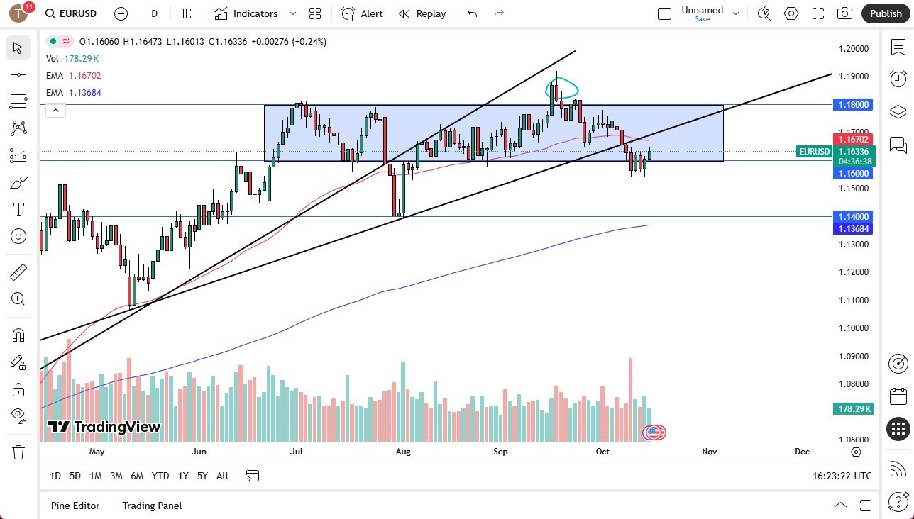 【XM Decision Analysis】--EUR/USD Forecast: Attempts to Recover(图1) 【XM Decision Analysis】--EUR/USD Forecast: Attempts to Recover(图1)
