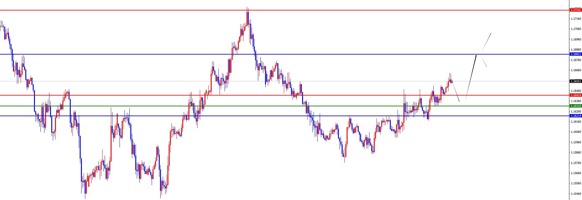 【XM外汇市场分析】:黄金区间破位后关注延续,欧美四小时支撑不破仍是多(图3) 【XM外汇市场分析】:黄金区间破位后关注延续,欧美四小时支撑不破仍是多(图3)