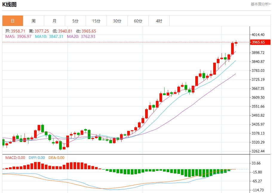 【XM外汇决策分析】：今日晚间黄金行情分析(图1)