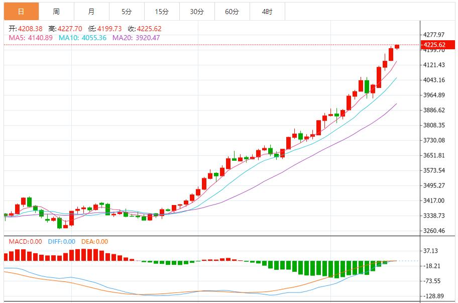 【XM Group】：黄金多头强势，以回调做多为主 反弹高空为辅(图1)