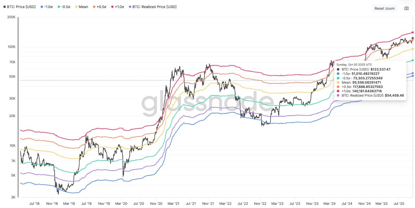 【XM Forex】--BTCUSD Forecast: How High Will Bitcoin Go In ‘Uptober’ After Hitting New All-Time Highs Above $125K?(图3)