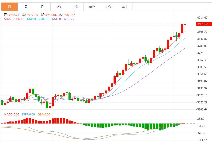 【XM外汇市场评论】：黄金企稳继续上涨，以回调做多为主 反弹高空为辅(图1)
