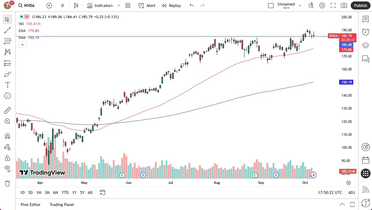 【XM Group】--NVDA signal : Nvidia Continues to See Sideways Action (SIGNAL)(图1)