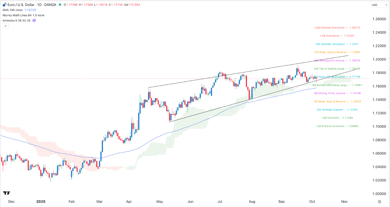 【XM Group】--EUR/USD Signal: Steady Amid France Political Crisis(图1)
