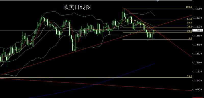 【XM外汇】：避险延续推新高，金银超买谨慎多(图3)