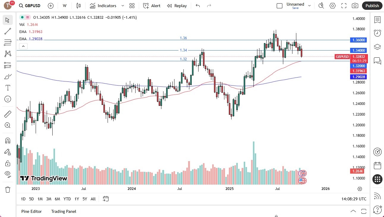 【XM Forex】--Pairs in Focus - Gold, Silver, Crude Oil, USD/MXN, USD/CAD, USD/JPY, EUR/USD, GBP/USD(图8) 【XM Forex】--Pairs in Focus - Gold, Silver, Crude Oil, USD/MXN, USD/CAD, USD/JPY, EUR/USD, GBP/USD(图8)